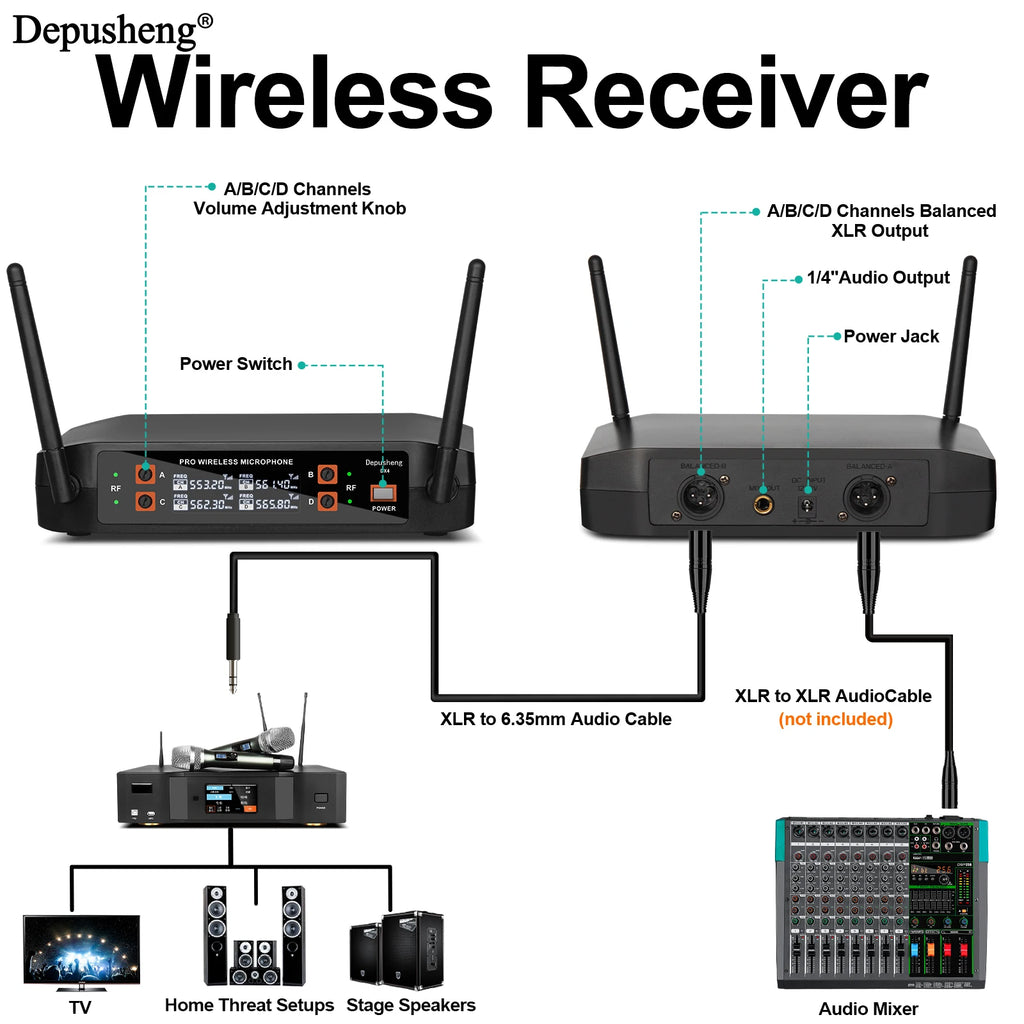 BRR × Depusheng X4 Wireless Lav System
