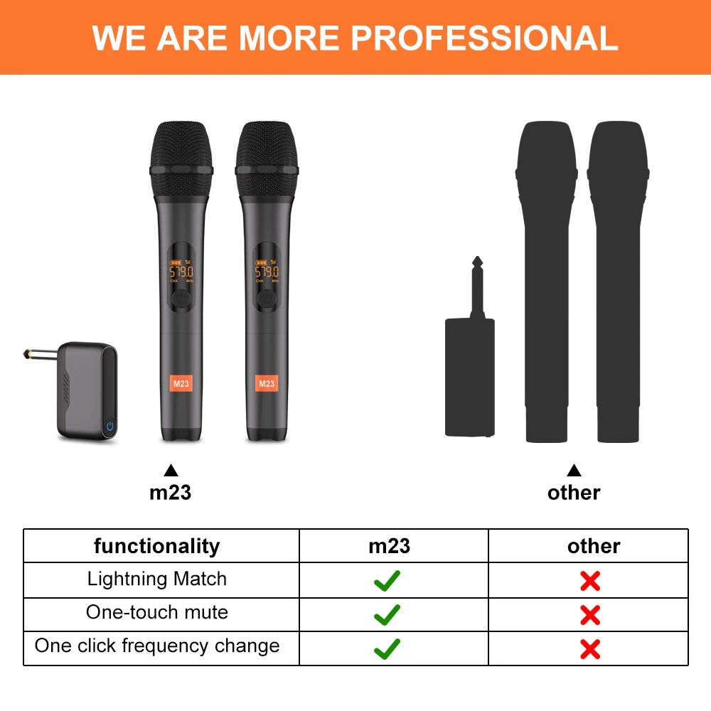 BRR × G-MARK M23 Dual UHF Mic System