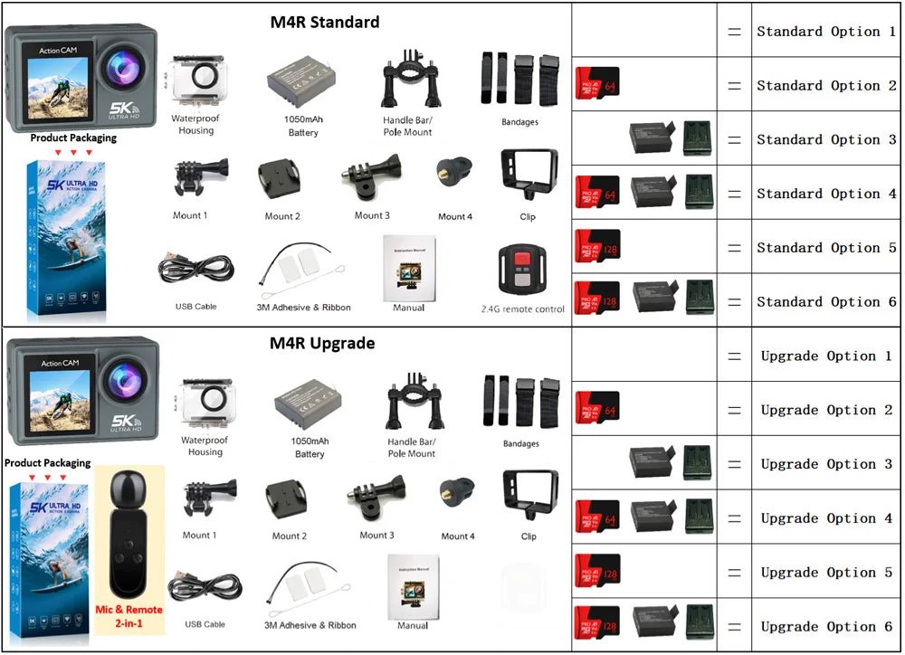 BRR HyperCam 5K Action Camera