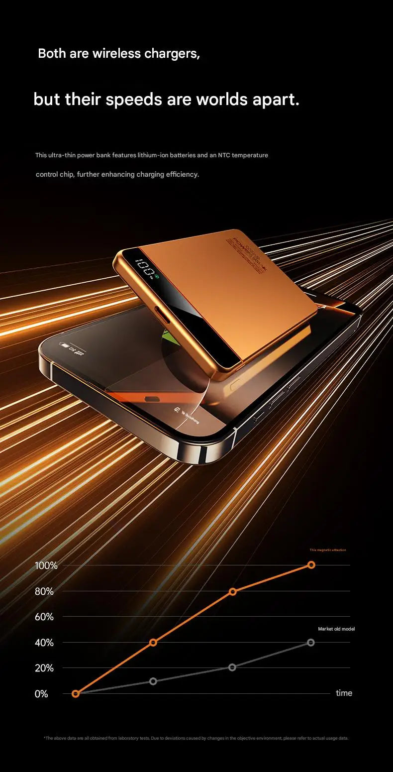 BRR UltraSlim MagCharge PowerBank