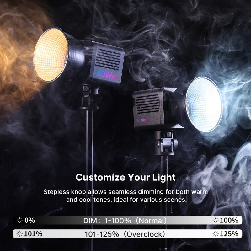 BRR × Ulanzi L024 RGB COB Creator Light